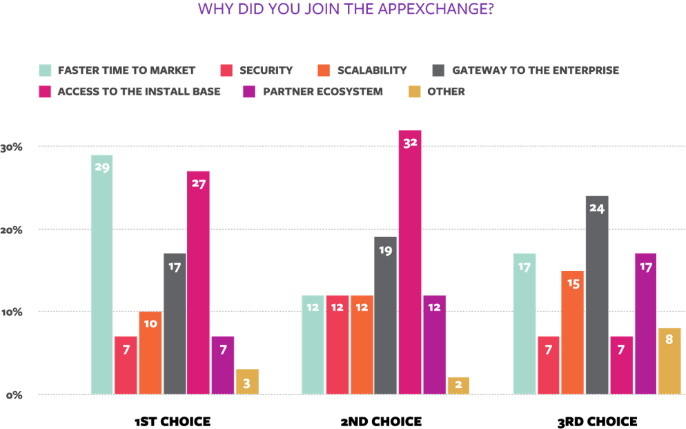 How 100+ Partners Are Crushing It 8