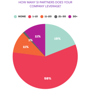 How 100+ Partners Are Crushing It 7