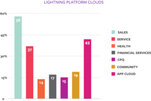 How 100+ Partners Are Crushing It 5