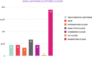 How 100+ Partners Are Crushing It 4