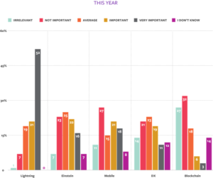 How 100+ Partners Are Crushing It 3