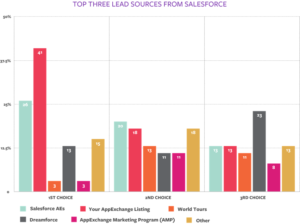 How 100+ Partners Are Crushing It 2